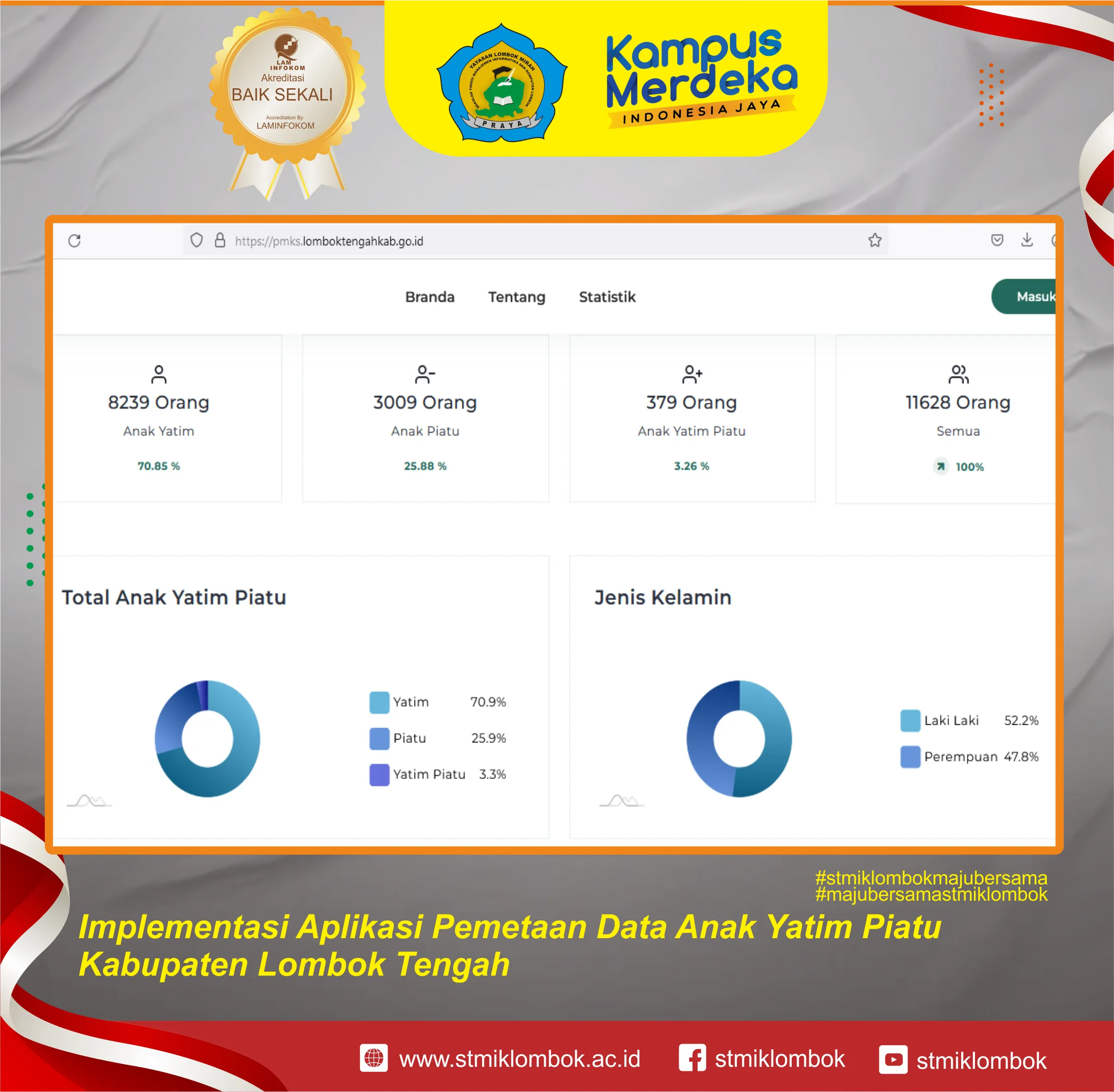 Implementasi Aplikasi Pemetaan Data Anak Yatim Piatu Kabupaten Lombok Tengah